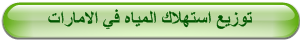 توزيع استهلاك المياه في الامارات